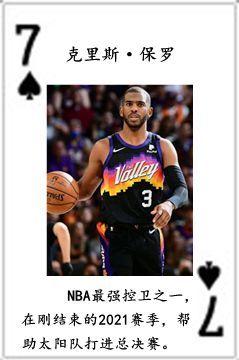 nba七十五大球星排名表（NBA历史五十四大球星排行榜）(38)