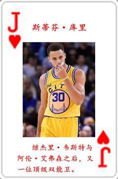 nba七十五大球星排名表（NBA历史五十四大球星排行榜）(55)