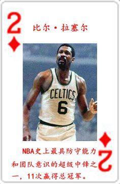 nba七十五大球星排名表（NBA历史五十四大球星排行榜）(72)