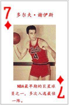 nba七十五大球星排名表（NBA历史五十四大球星排行榜）(32)