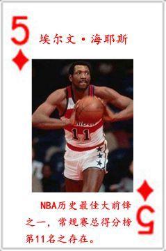 nba七十五大球星排名表（NBA历史五十四大球星排行榜）(23)