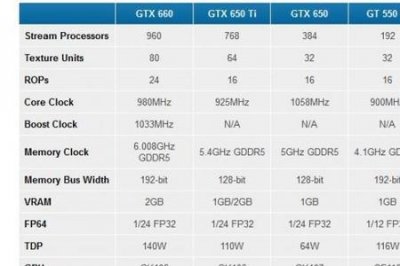 ​gtx650相当什么显卡