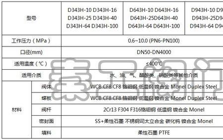 蝶阀的执行标准是什么