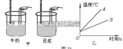 ​牛奶和豆浆的比热容谁更大 牛奶和豆浆的比热容