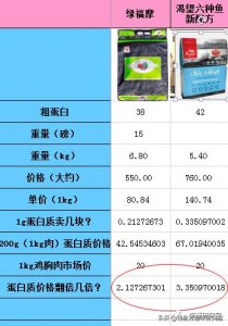 ​百利 价格_怎么帮别人查询社保卡余额