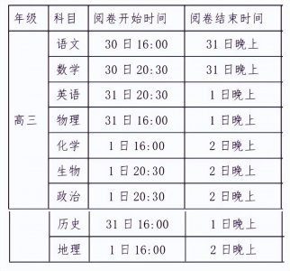 ​七市联考2月4号出成绩？在哪里查分？