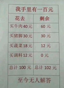 ​花100块买了102块的东西，我是不是赚大了？