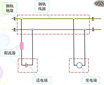 ​铁路轨道电路是如何定义的？其作用是什么？由哪些部件组成？